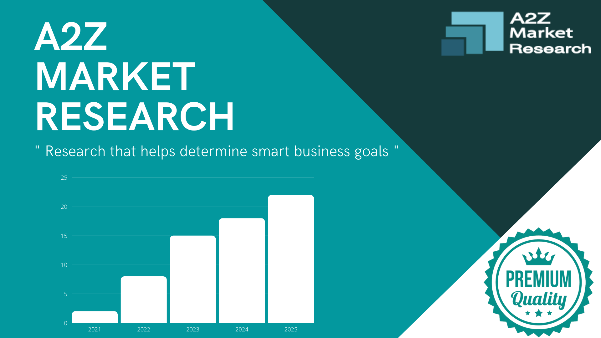 a2z market research 2