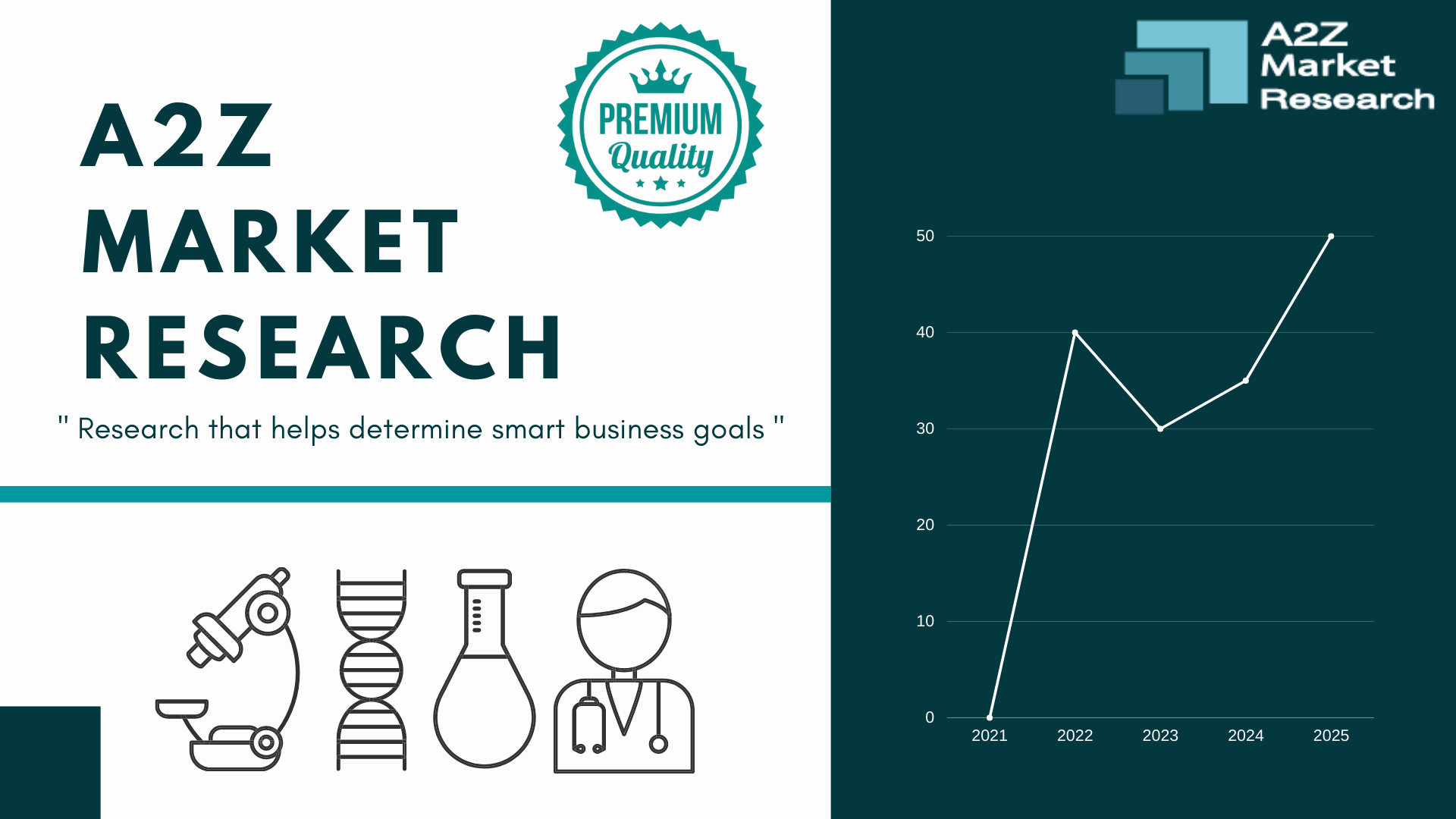 a2z market research healthcare